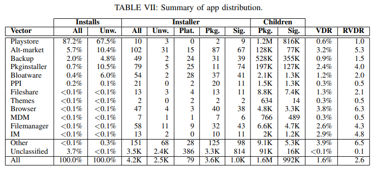 App Distribution Threat Table